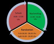 3__Tagesablauf